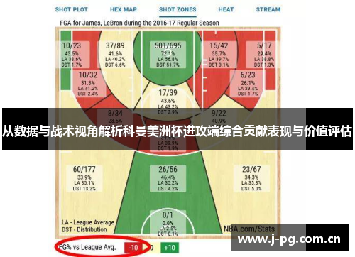 从数据与战术视角解析科曼美洲杯进攻端综合贡献表现与价值评估